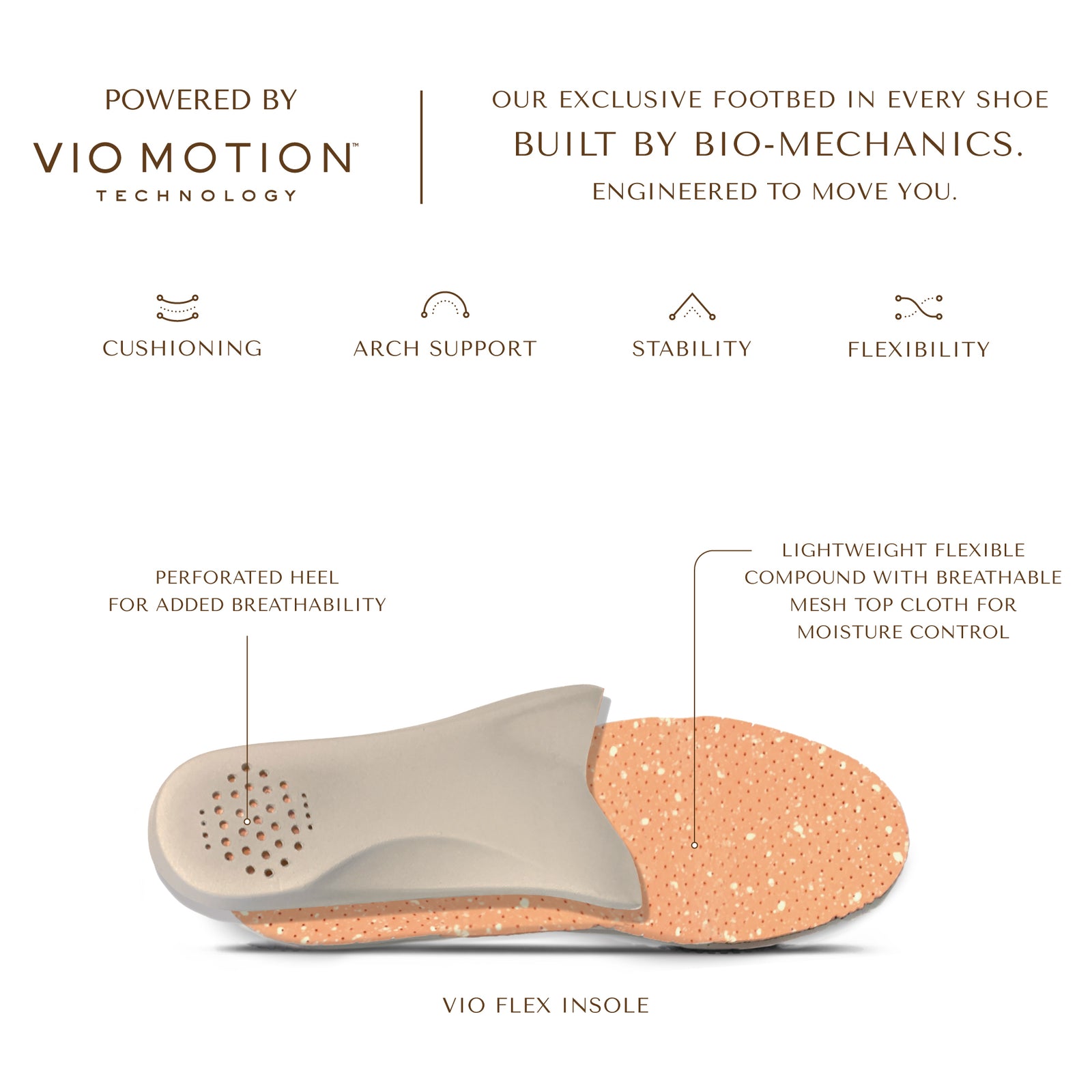 Vionic Vio Motion footbed: cushioning, arch support, stability and flexibility